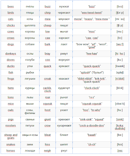 Звуки животных на английском языке - таблица