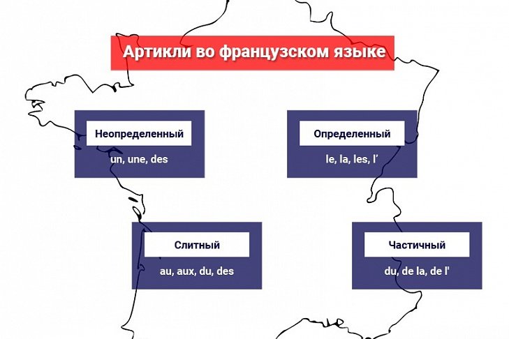 Артикли французского языка таблица Артикли во французском языке - блог Divelang